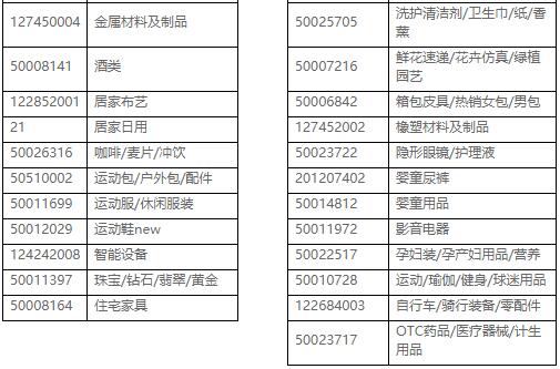 2023年雙12[淘寶特價(jià)版]招商規(guī)則是什么